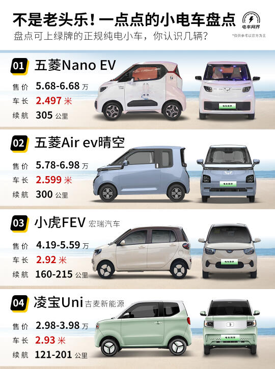 女生看过来，20款剁椒鱼头🚗你认识几辆❓