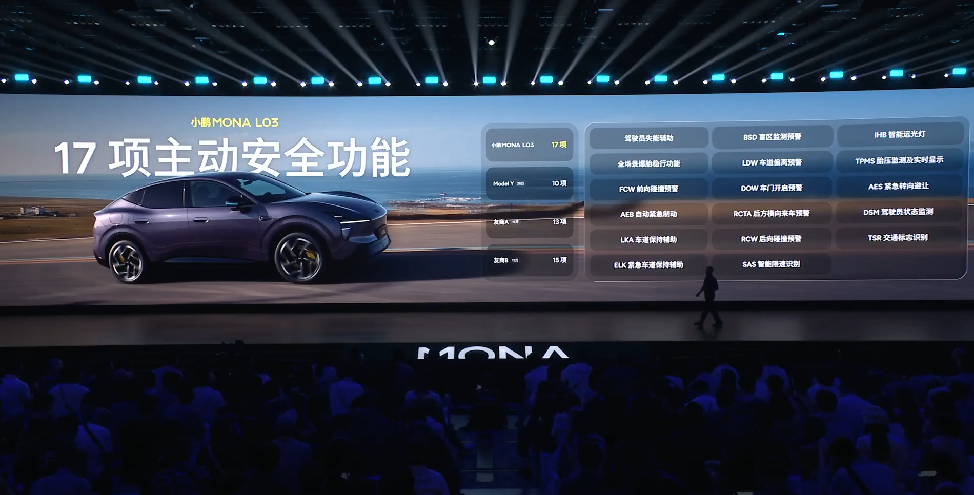预算区间贴合年轻购车群体，小鹏 MONA L03 亮点充足增程综合续航表现可观，