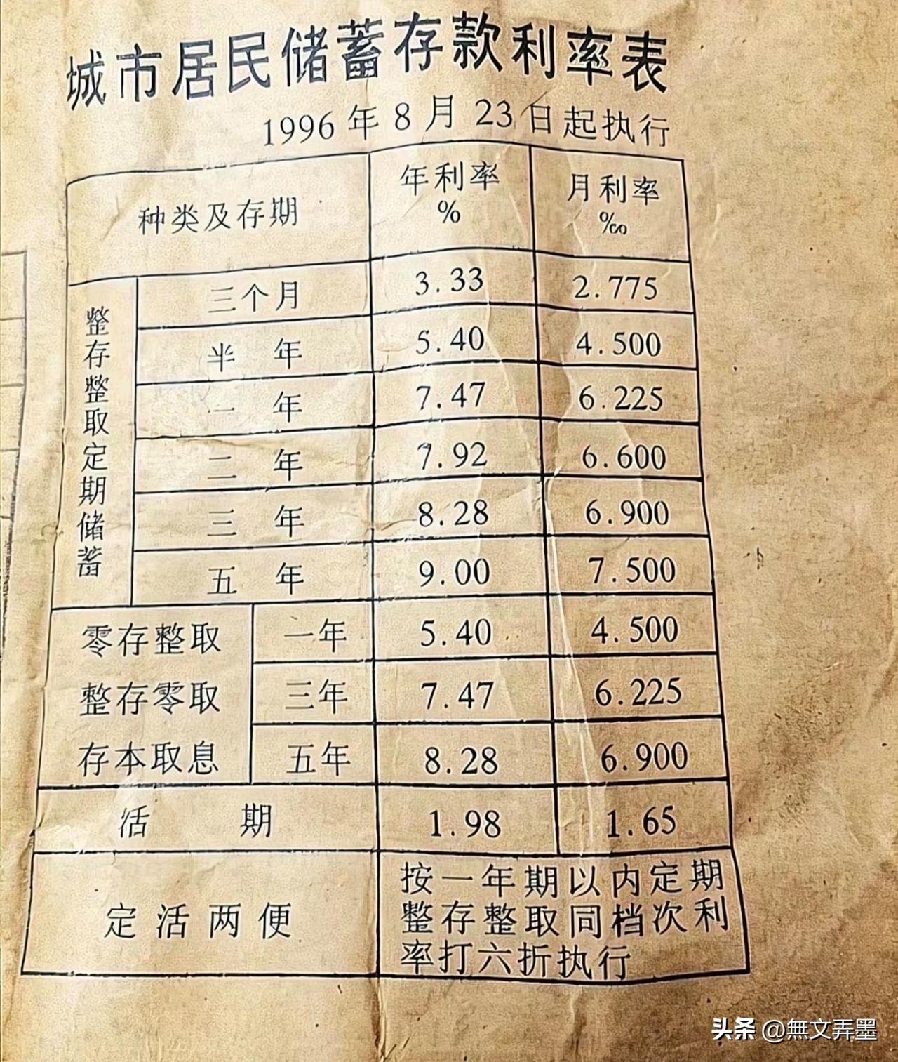 看看30年前的银行存款利率有多香：几乎是现在的7、8倍！
那时候10000万元存
