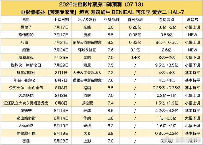 电影情报处预测八仙票房10.5亿，完全无法拒绝的好电影来了~光是一个预告就已经让