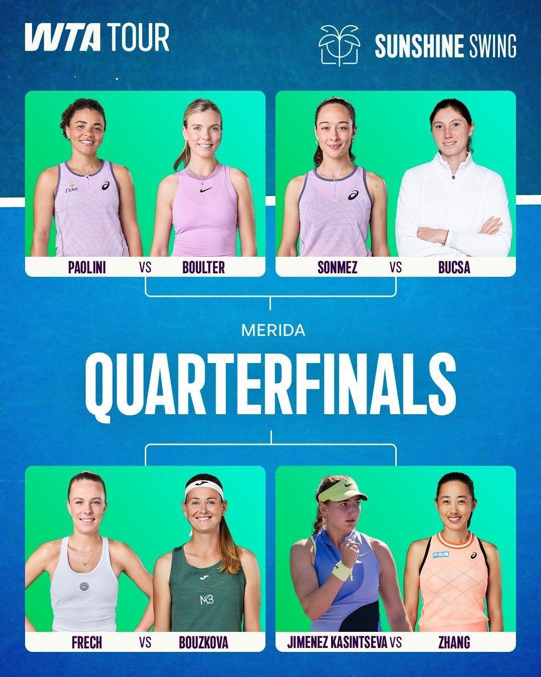 张帅晋级梅里达赛八强WTA500梅里达八强出炉：[1/W] 保利尼 VS [W]