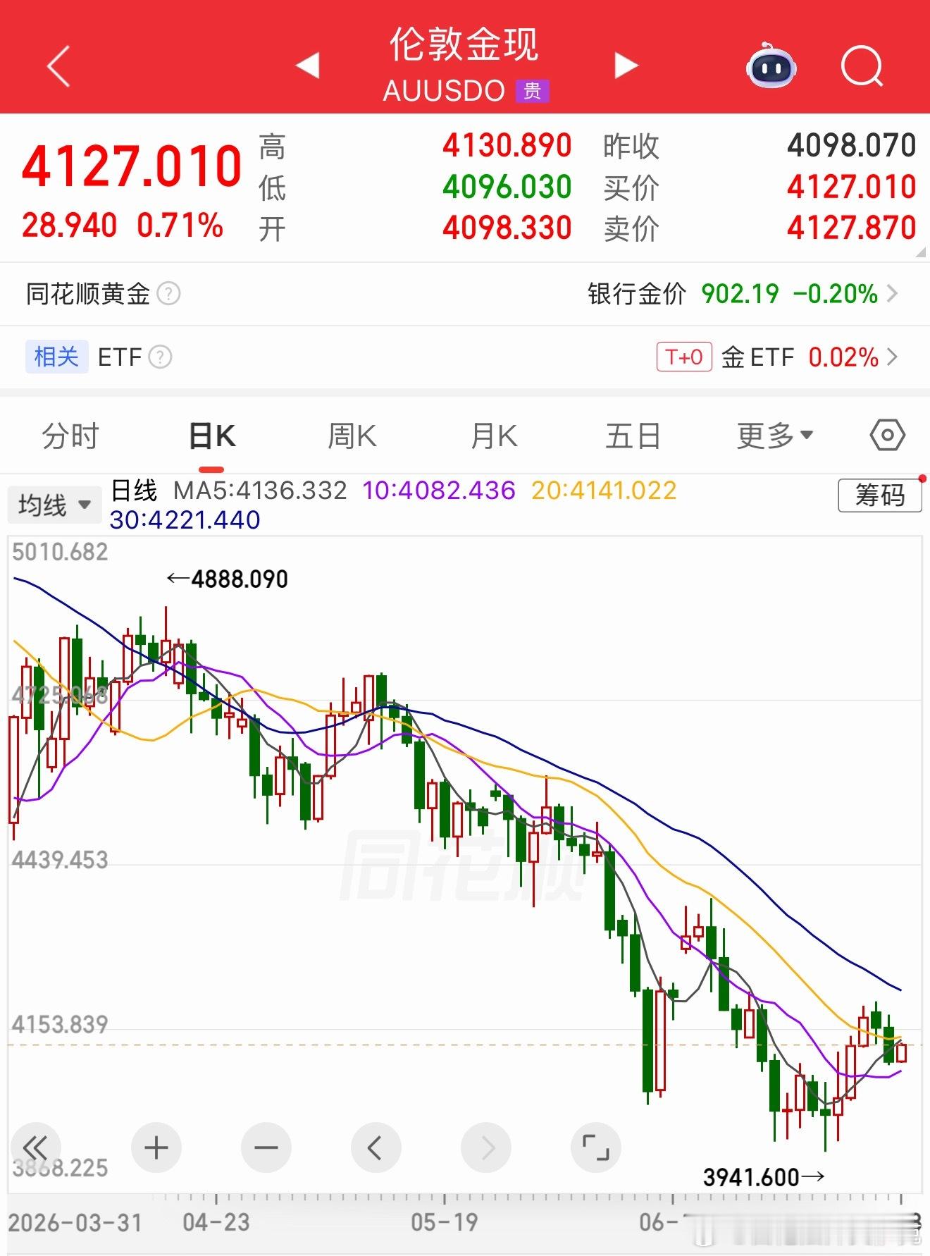 还在调整中。 