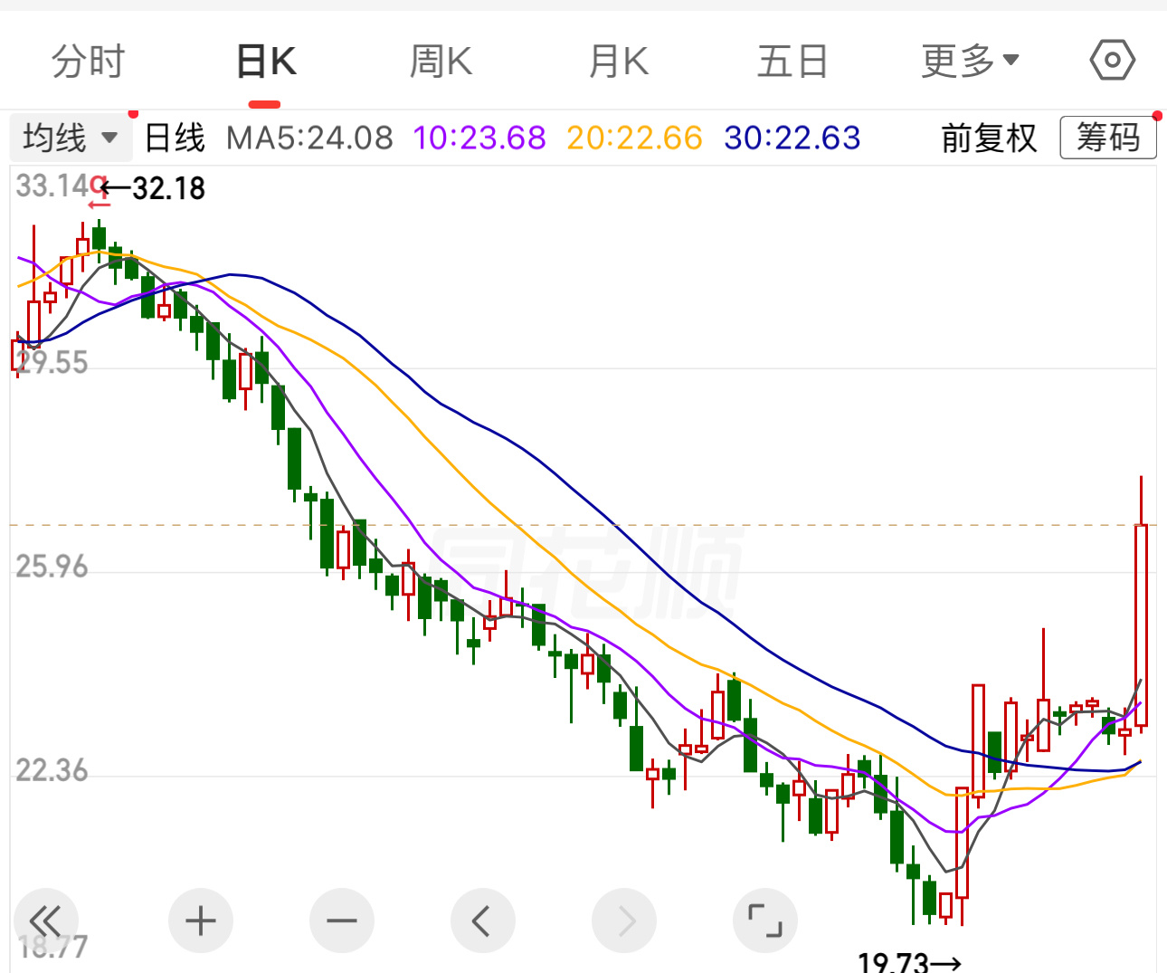 今日早餐吃点靓货科力装备毛利率、现金流表现优秀，海外产能布局打开增量空间。 