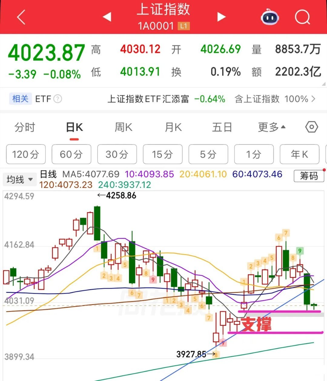 2026.6.29周一股市早评今日市场大概率走出大小盘分化行情，整体收窄震荡，以
