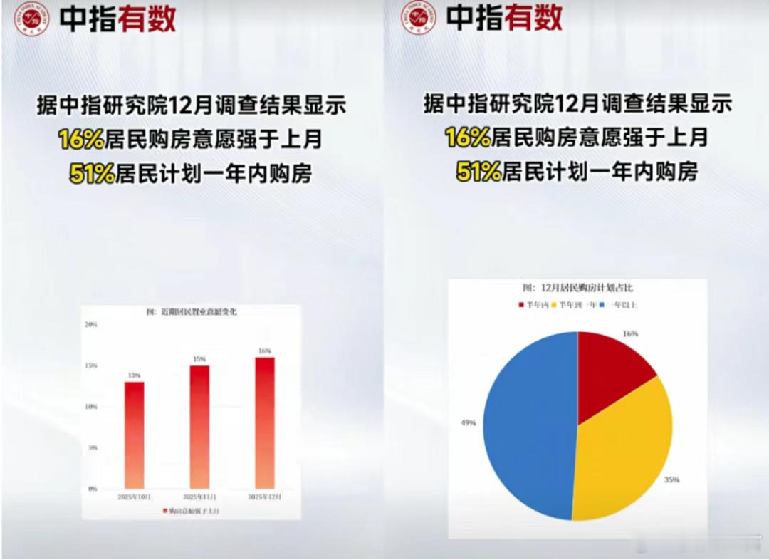 “政策一次性给足”，正在光速兑现…  开年伊始，《求是》杂志一篇题为《改善和稳定