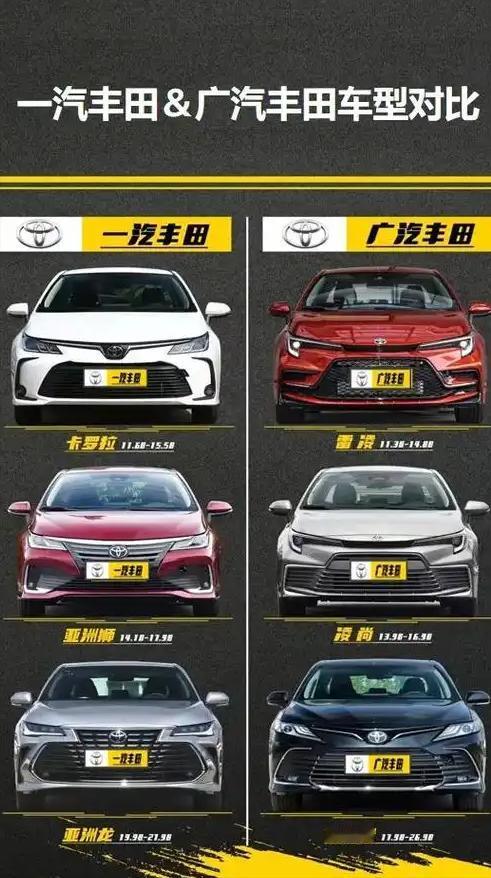 一汽丰田 vs 广汽丰田：一字之差，差别居然这么大！别再傻傻分不清了
家人们，买