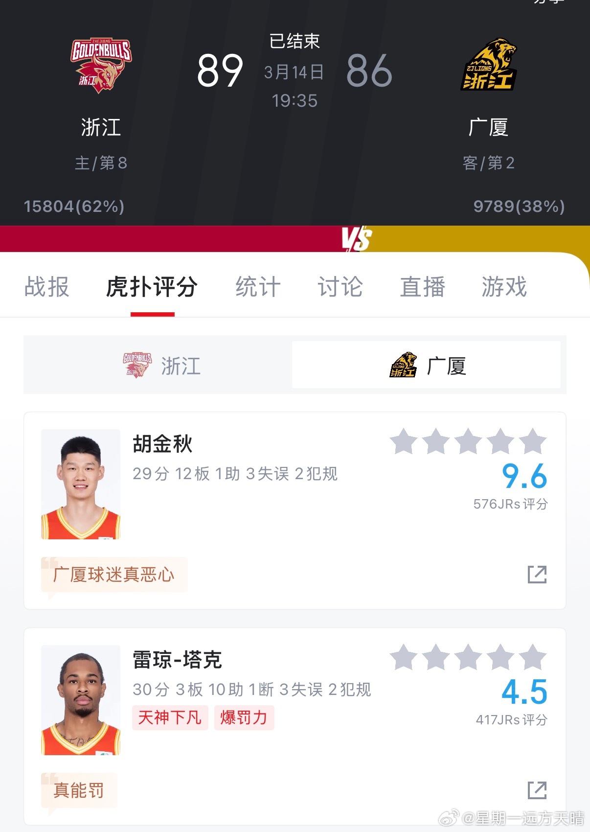 CBA联赛 广厦这几年走了一条别人无法复制的路，那就是：“得分不够，罚篮来凑”。