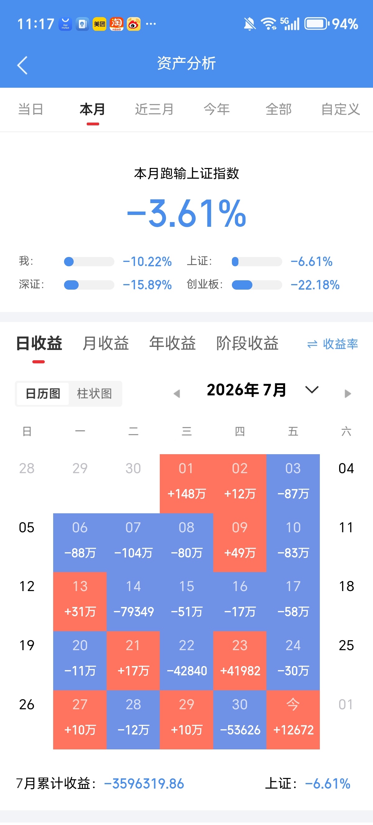 兄弟姐妹们，今天又是个好日子。来波666，让我看到你们的凝聚力。  。 