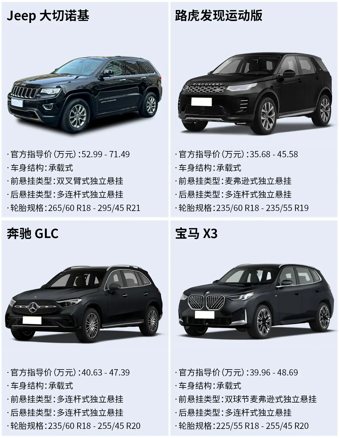 欧美系中型 SUV，两种驾驶乐趣兼具