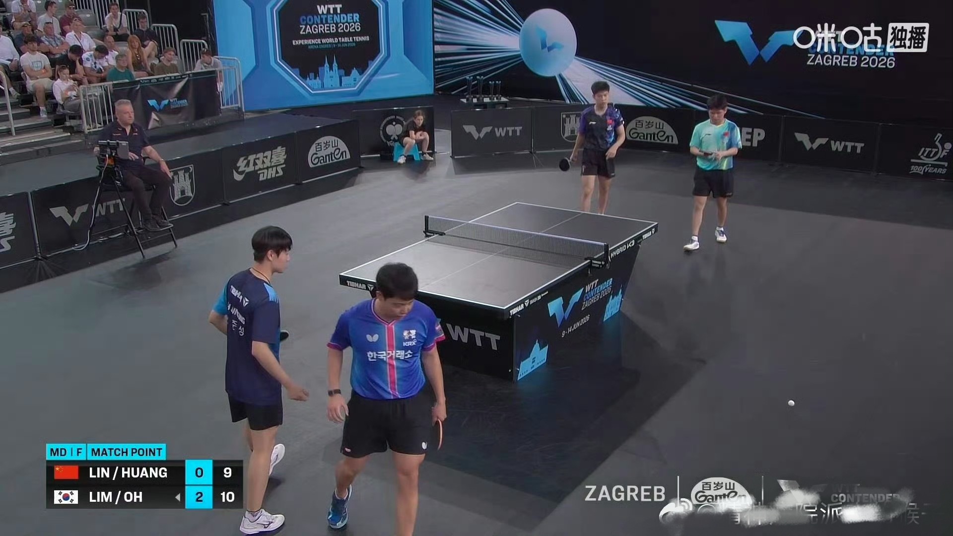 乒乓🏓作为国球发展到如今这个现状，只能说明人才流失很严重，毕竟上一个黄金时代已