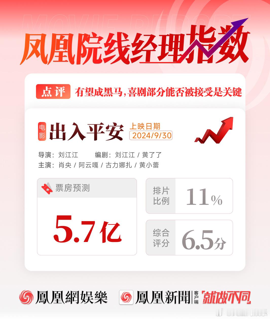 【#出入平安有望成为票房黑马#】#出入平安票房难超人生大事#9月30日，由刘江江