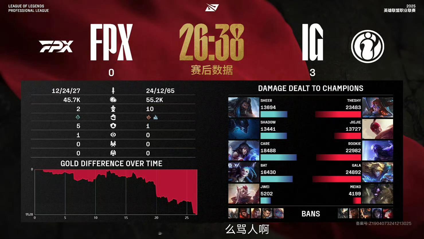 IG 3-0 FPX 英雄联盟[超话]  