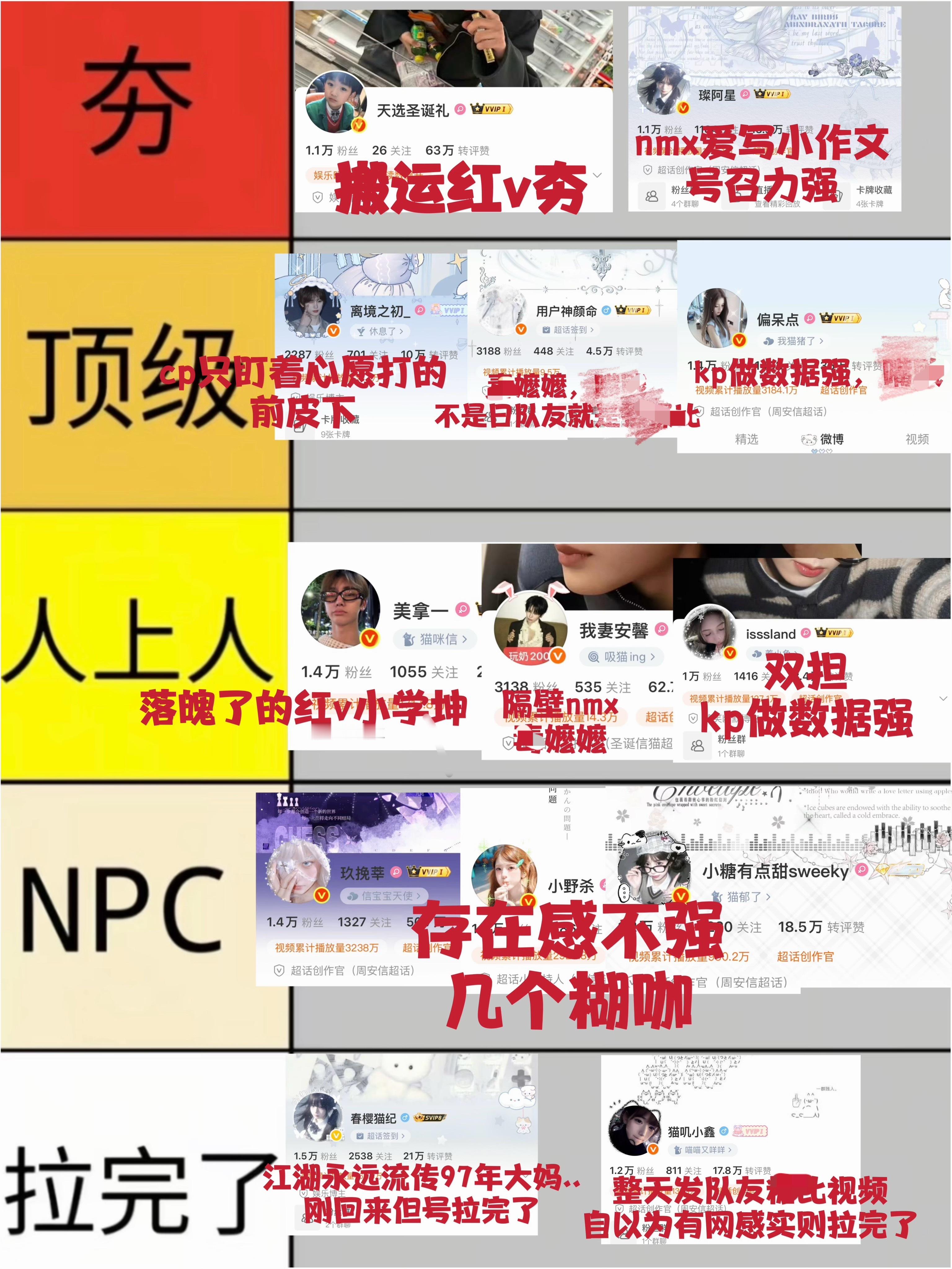 周安信粉圈从夯到拉排名 