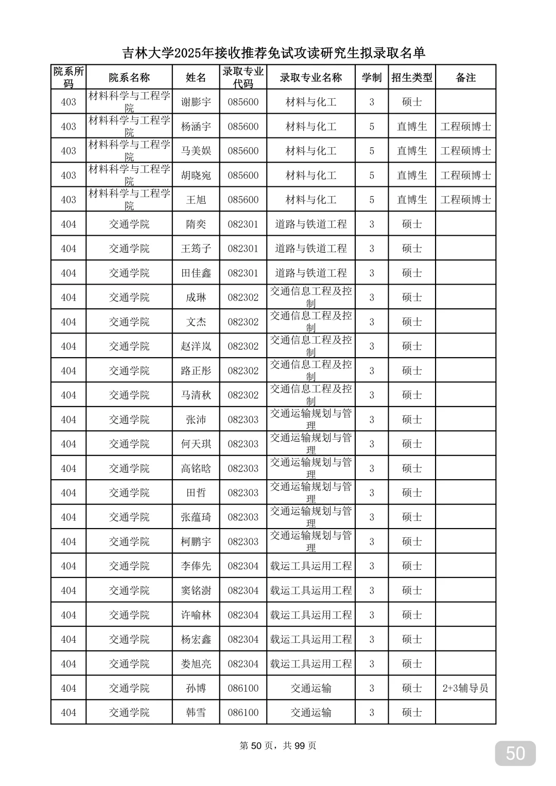 吉林大学2025年保研录取名单④