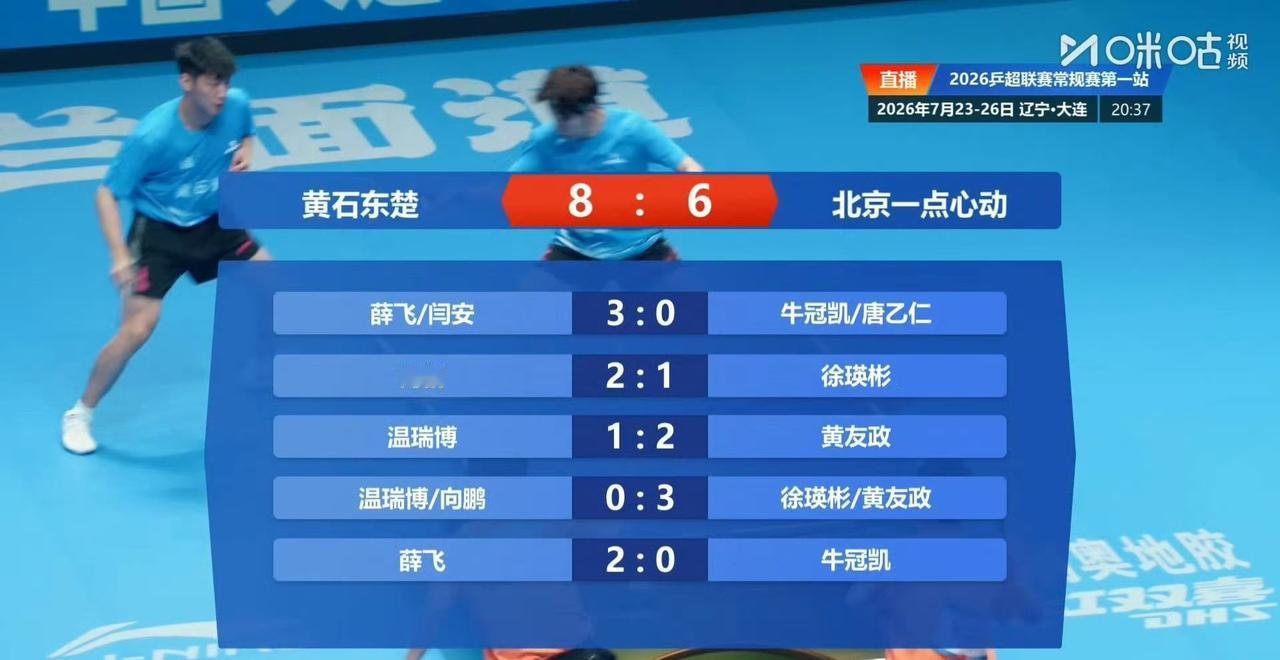 黄石东楚6-6被北京一点心动追平了[大笑]！
2026赛季乒超联赛男团常规赛，黄