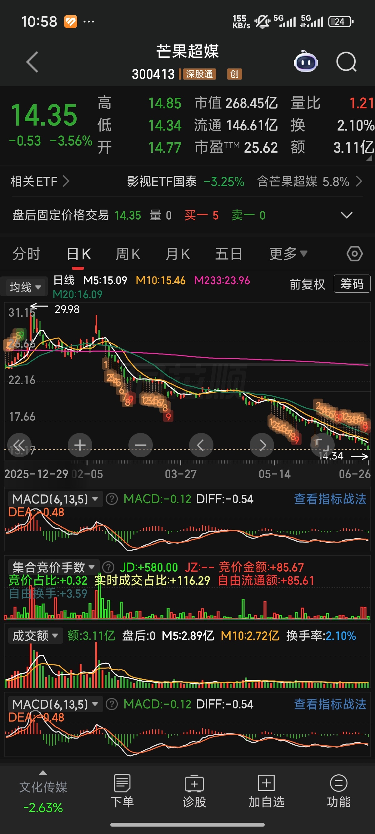 徐梦洁没成团芒果你要做票是吗？祝芒果超媒跌到退市
