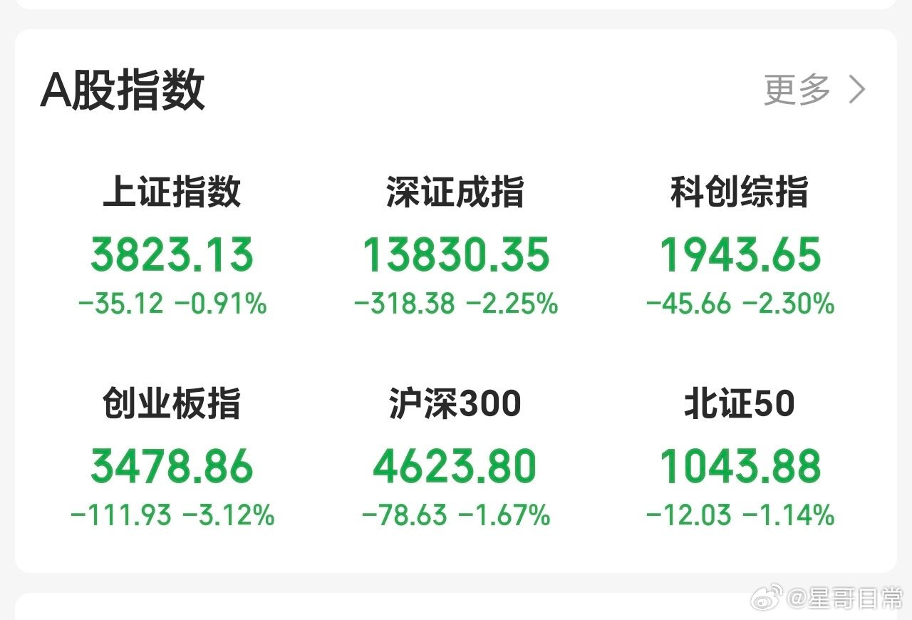 大幅低开，要不要做个低吸，高抛的T？ 