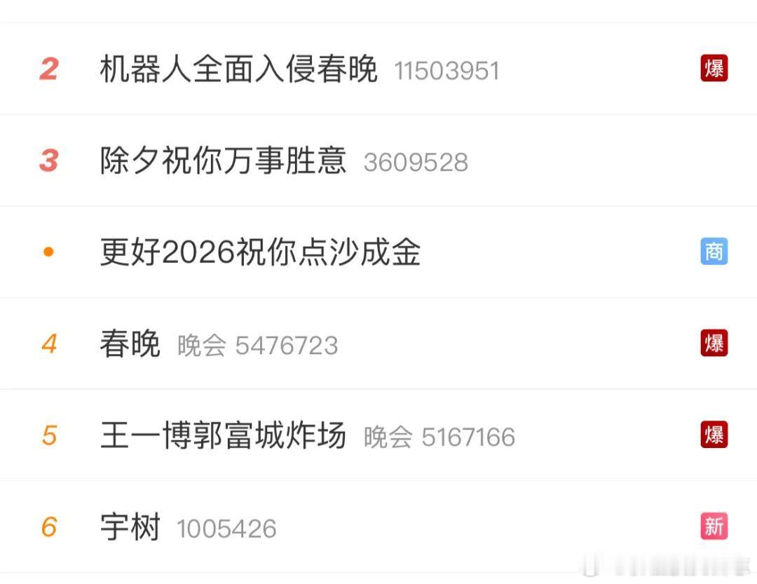 价值投资日志 机器人“扎堆”上春晚2月16日除夕夜，魔法原子、银河通用、宇树科技