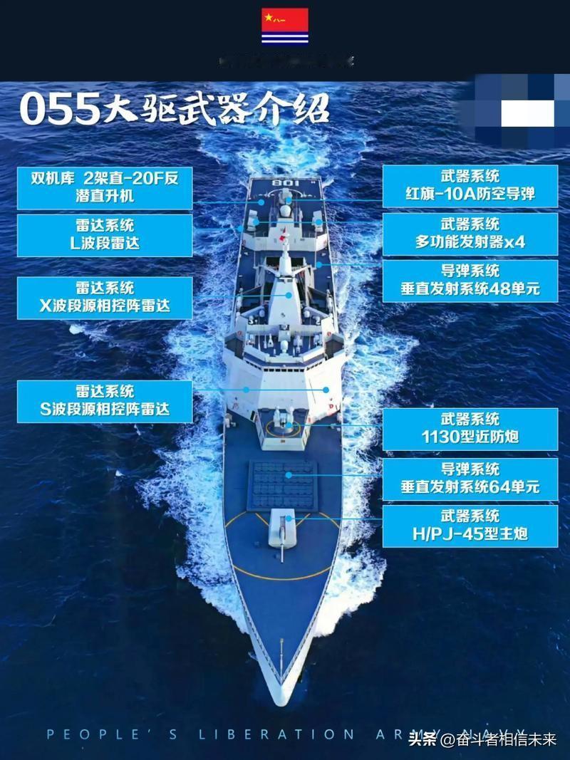 大国崛起（203）：中国率先在全球实现了高超音速导弹自由！  

为了庆祝人民军