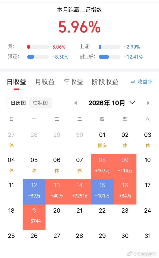 兄弟们，今天这个行情亏钱我认了！说我没有实力我也认了！实力不是靠一两个票来定，也