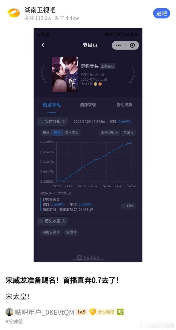 因为宋威龙张婧仪《野狗骨头》一播出收视率大好，🥭精给宋威龙赐名了《野狗骨头》是