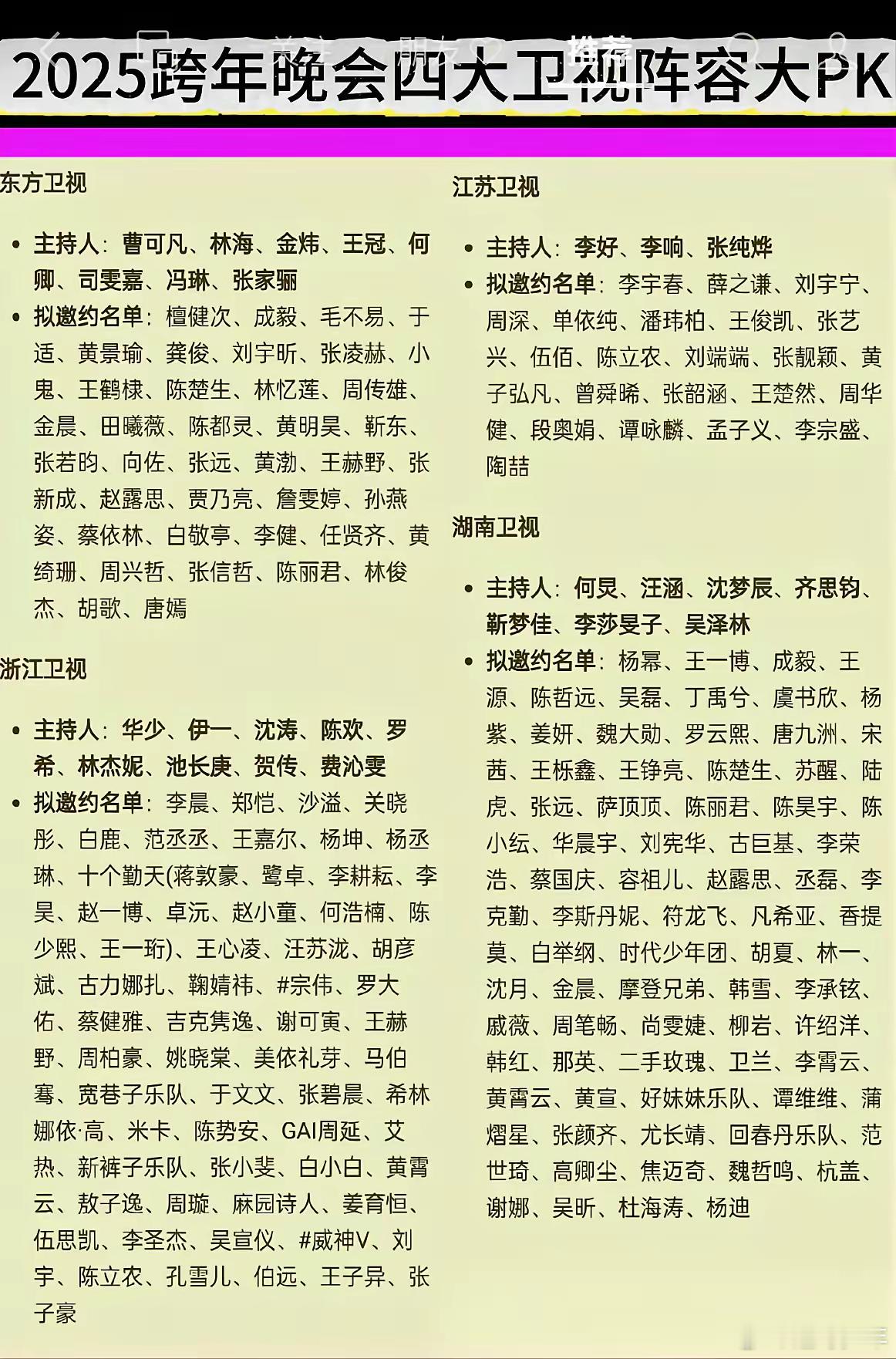 2025年跨年晚会四大卫视主持、明星阵容，你想看哪个？ 