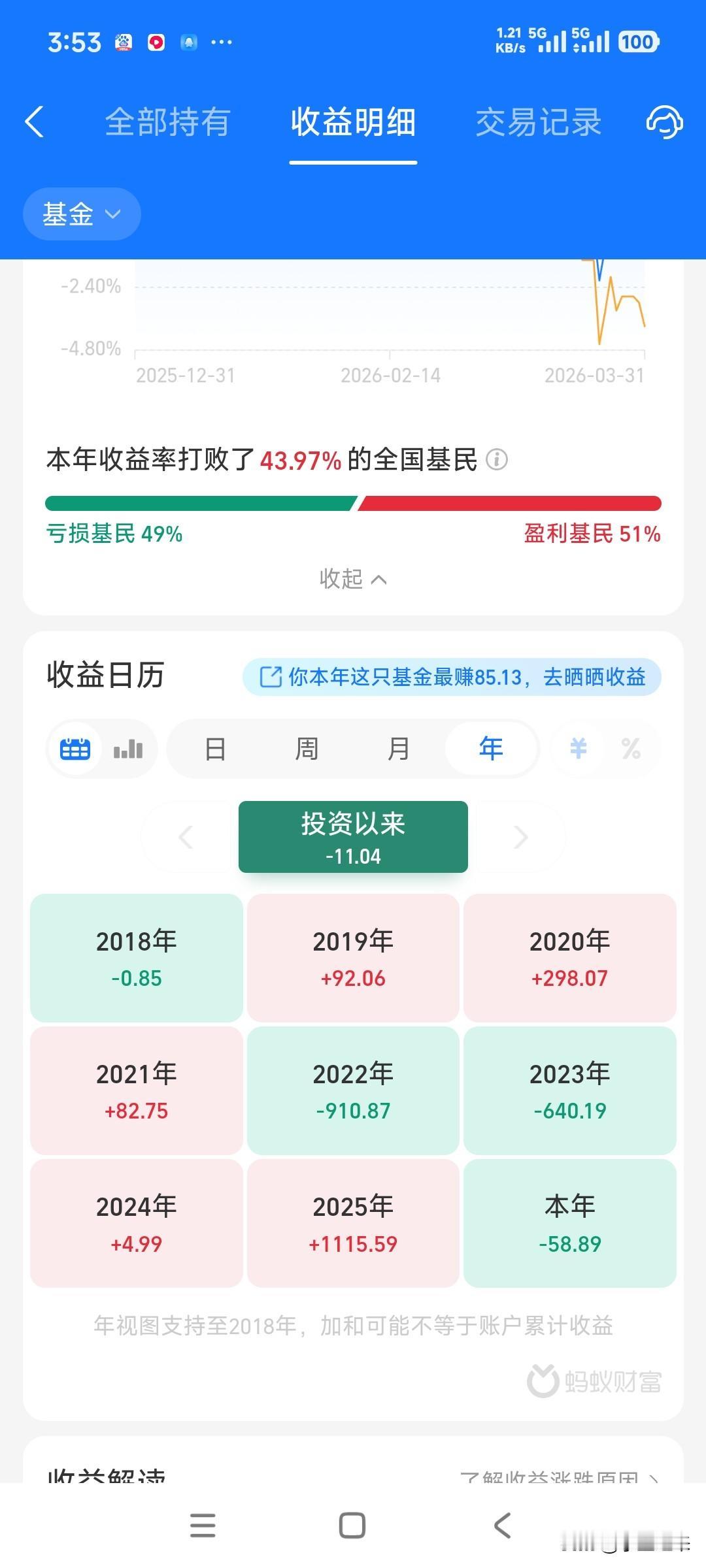 光听说别人投资基金赚了不少钱，
给大家看看我的……
什么叫投个寂寞，
虽说存银行