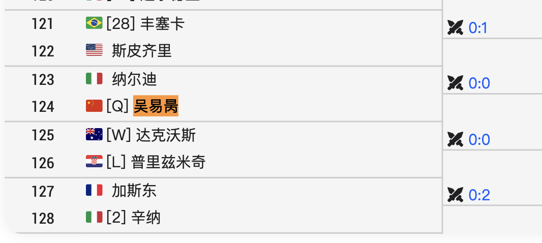 🇨🇳吴易昺澳网正赛首轮抽中：纳尔迪🇮🇹（世界排名108，意大利九哥，双方