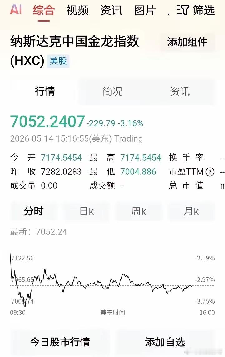 今天恐怕又要后悔了吧！一觉醒来，欧非中东、美洲市场继续狂欢！老美三大指数再创近期