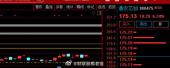 午后存储芯片概念震荡走强，聚辰股份涨超10%，恒烁股份、普冉股份、长鑫科技、香农