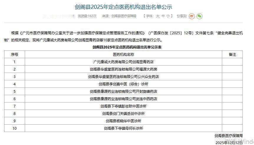 根据《广元市医疗保障局办公室关于进一步加强医疗保障定点管理服务工作的通知》（广医