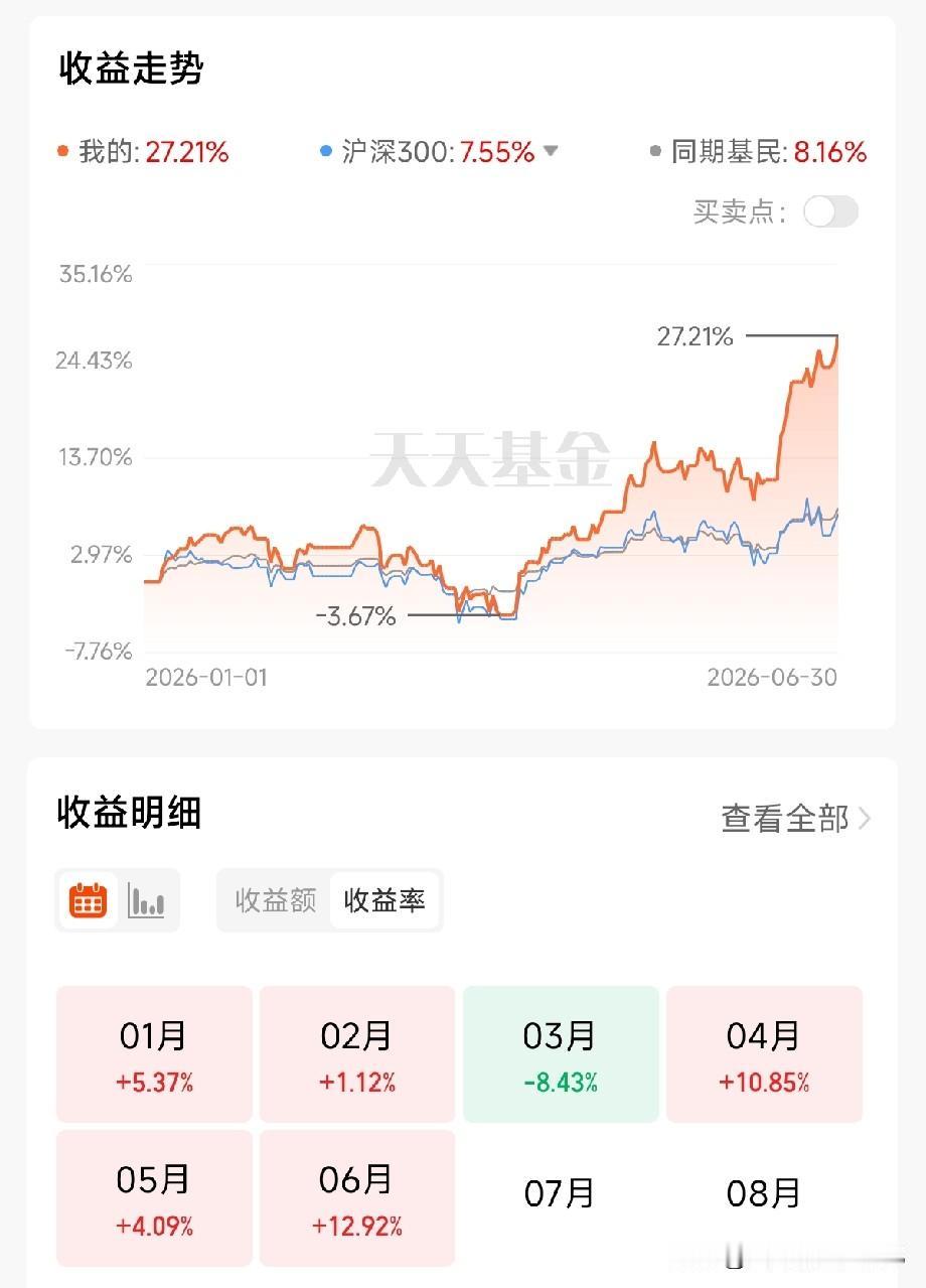 上半年结束了，沪指+3.15%，深成指+20%，创业板+35%，科创50超+64