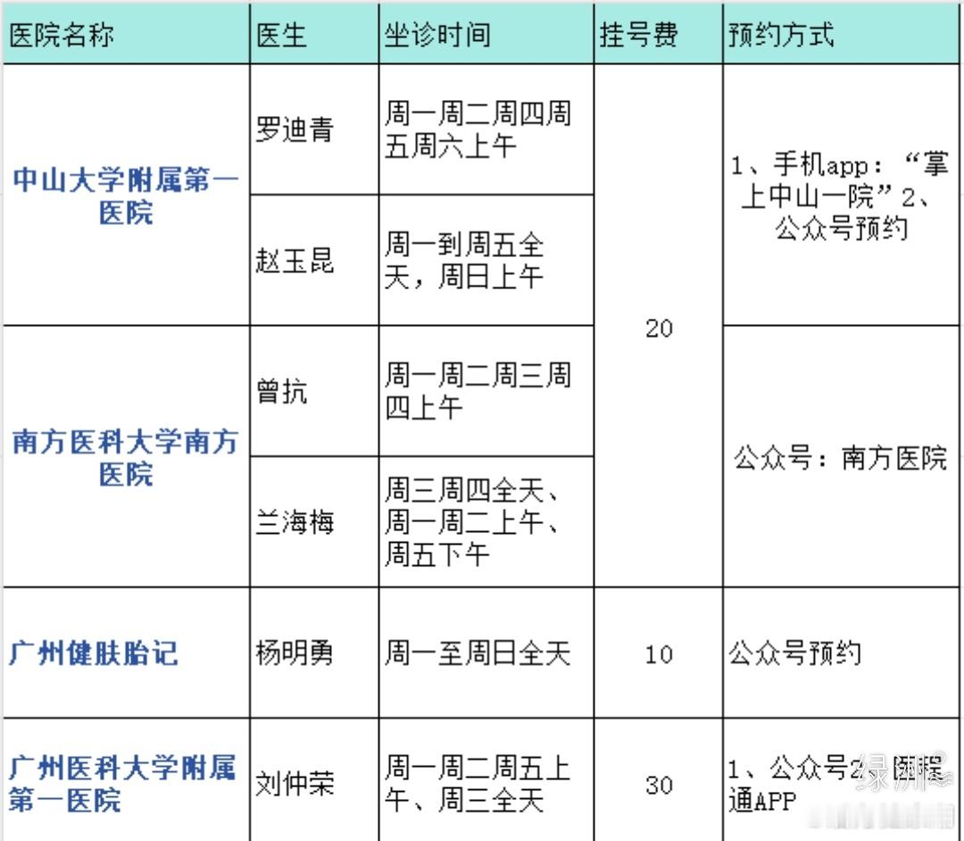 广州看皮肤科挂号攻略这几家医院要收藏起来 这段时间也是跑了好几趟医院了，之前为了