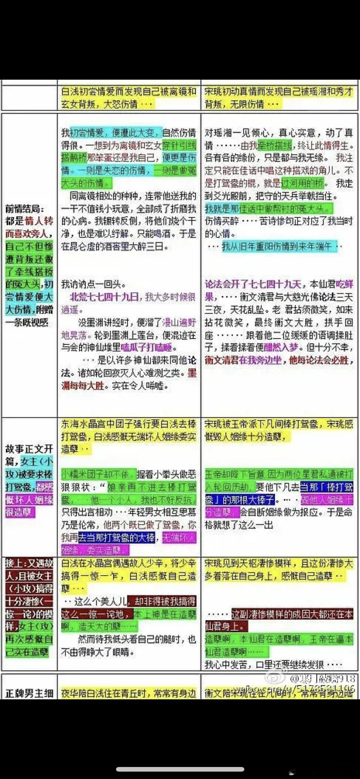 三生三世十里桃花抄袭桃花债调色盘🈶️ 