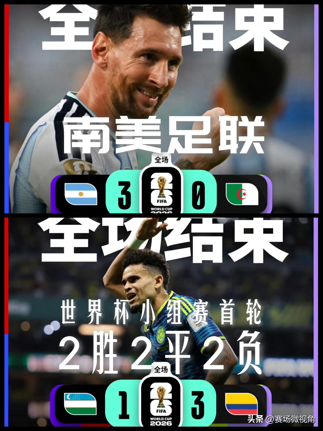 【美加墨世界杯小组赛首轮战罢！南美足联2胜2平2负！阿根廷首秀堪称完美！】

世