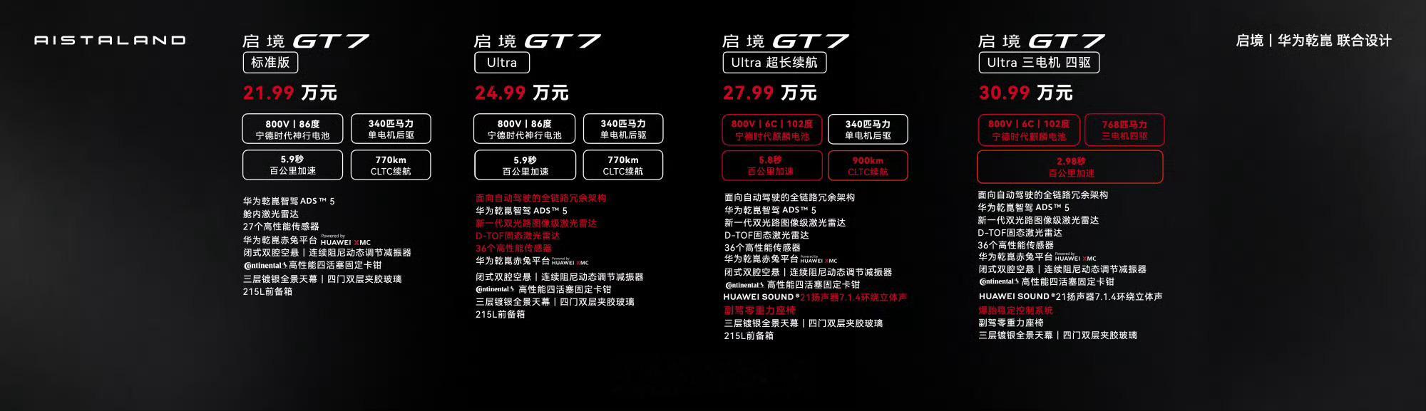 启境GT7华系驾控王广州启境GT7越开越上头   期待已久的启境GT7，终于迎来