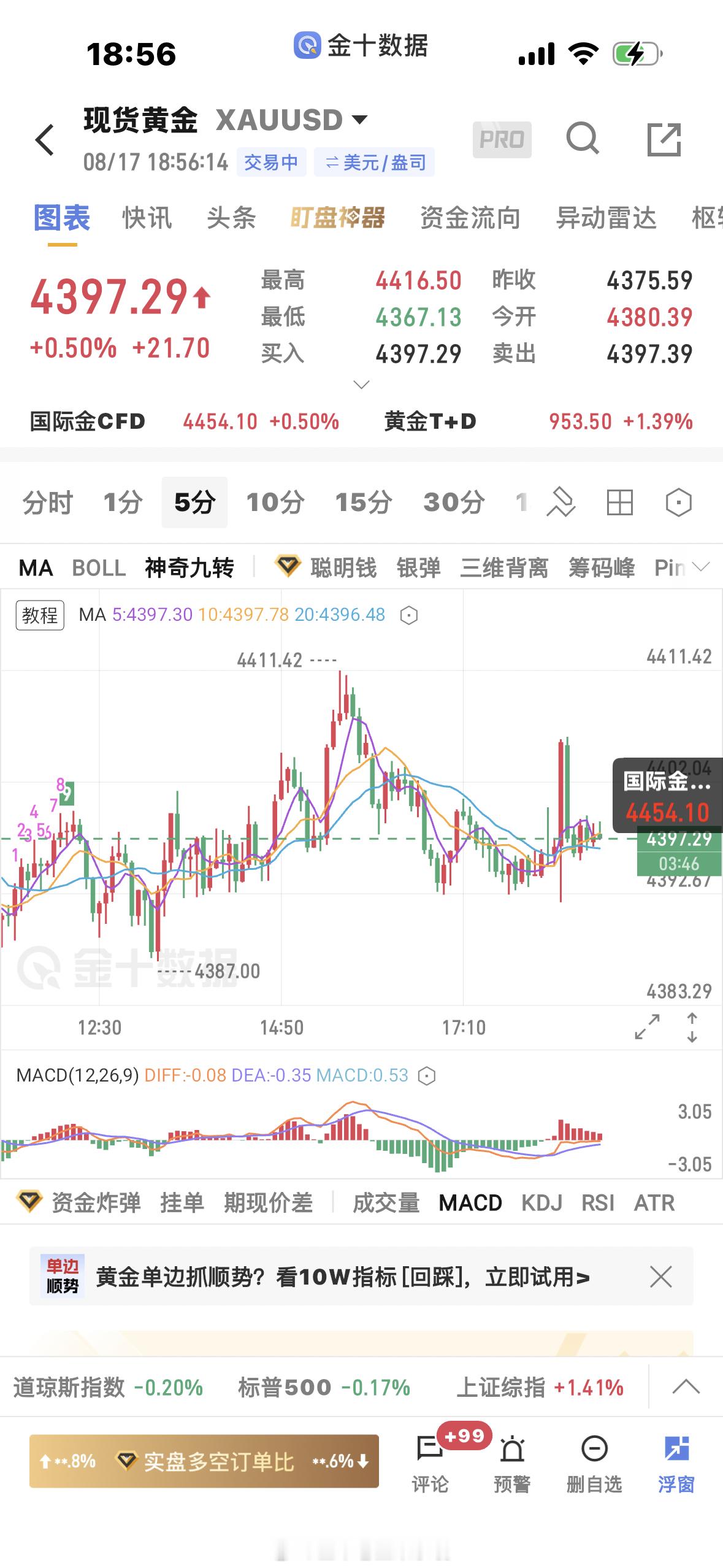 黄金  震荡死，坚定看多 