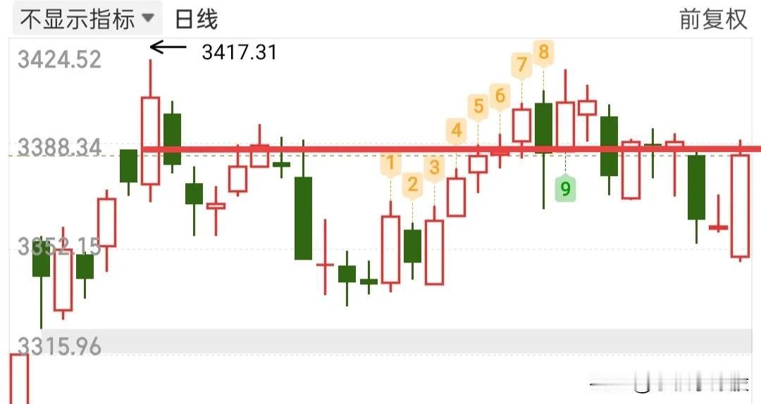 这种拉升，我相信很多粉丝都能看出来，并且也能管住手，这点让人欣慰……

那种管不