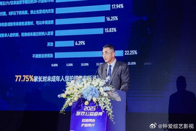 未成年人防沉迷已取得阶段性成果，未成年人保护未来走向何方？2023年12月，团中