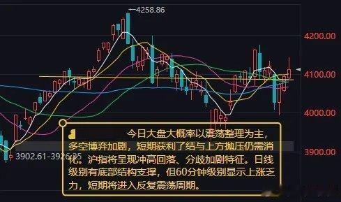 今日大盘大概率以震荡整理为主，多空分歧加剧，浮筹抛压等待消化一、昨日盘面回顾：7