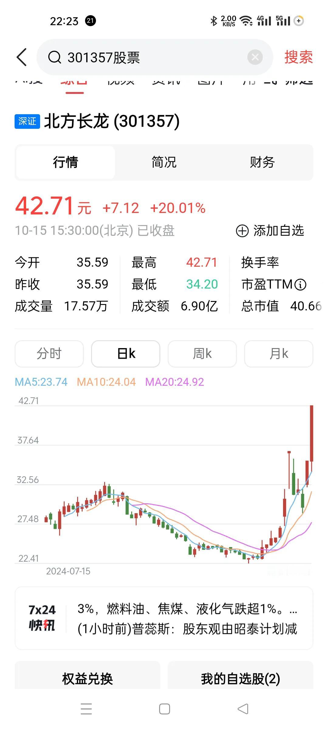 感觉这些垃圾股在顶部的时候主力很活跃。其实这些人品德大大的坏，涨了一倍还去玩，并