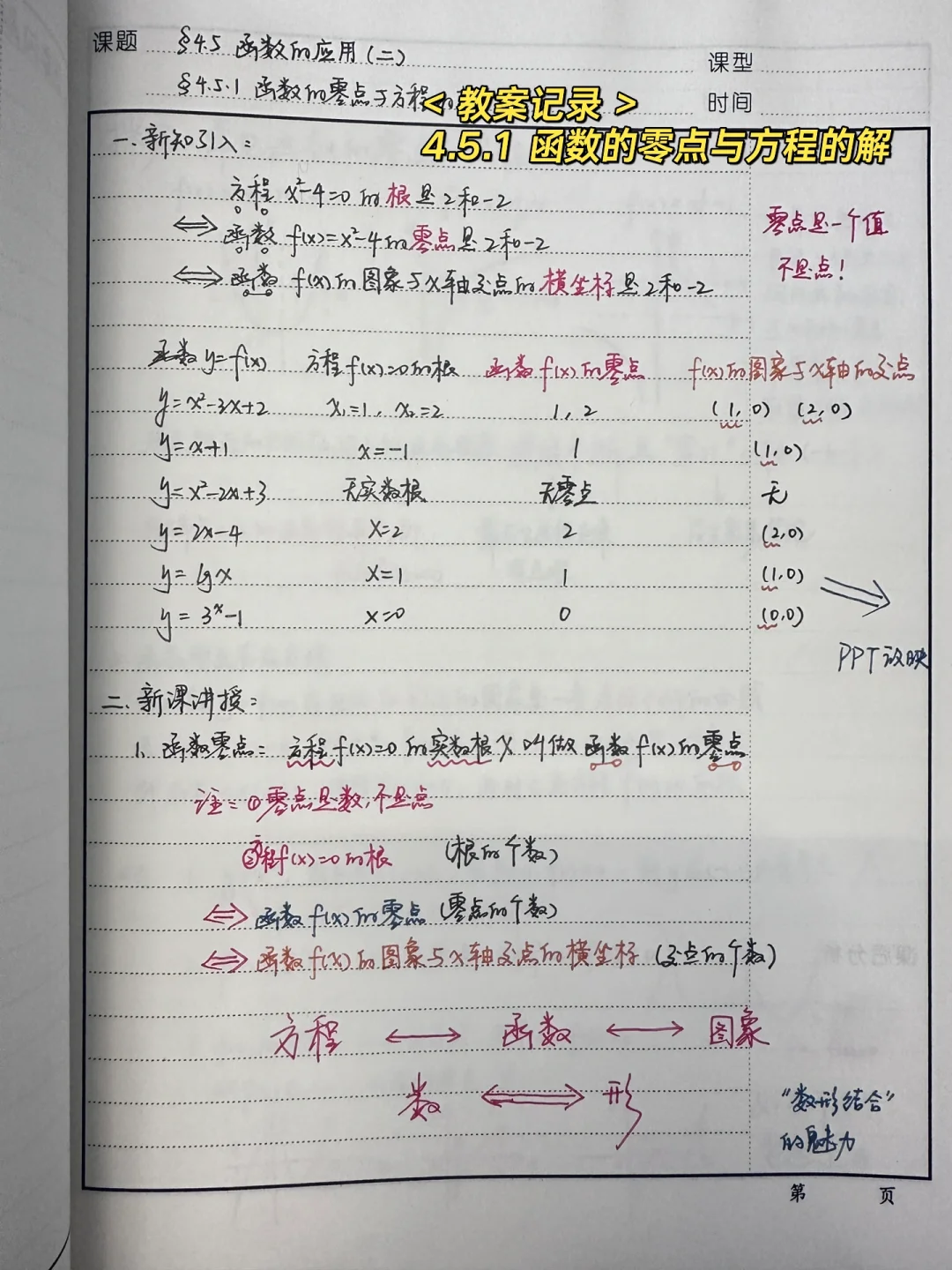 4.5.1 函数的零点与方程的解