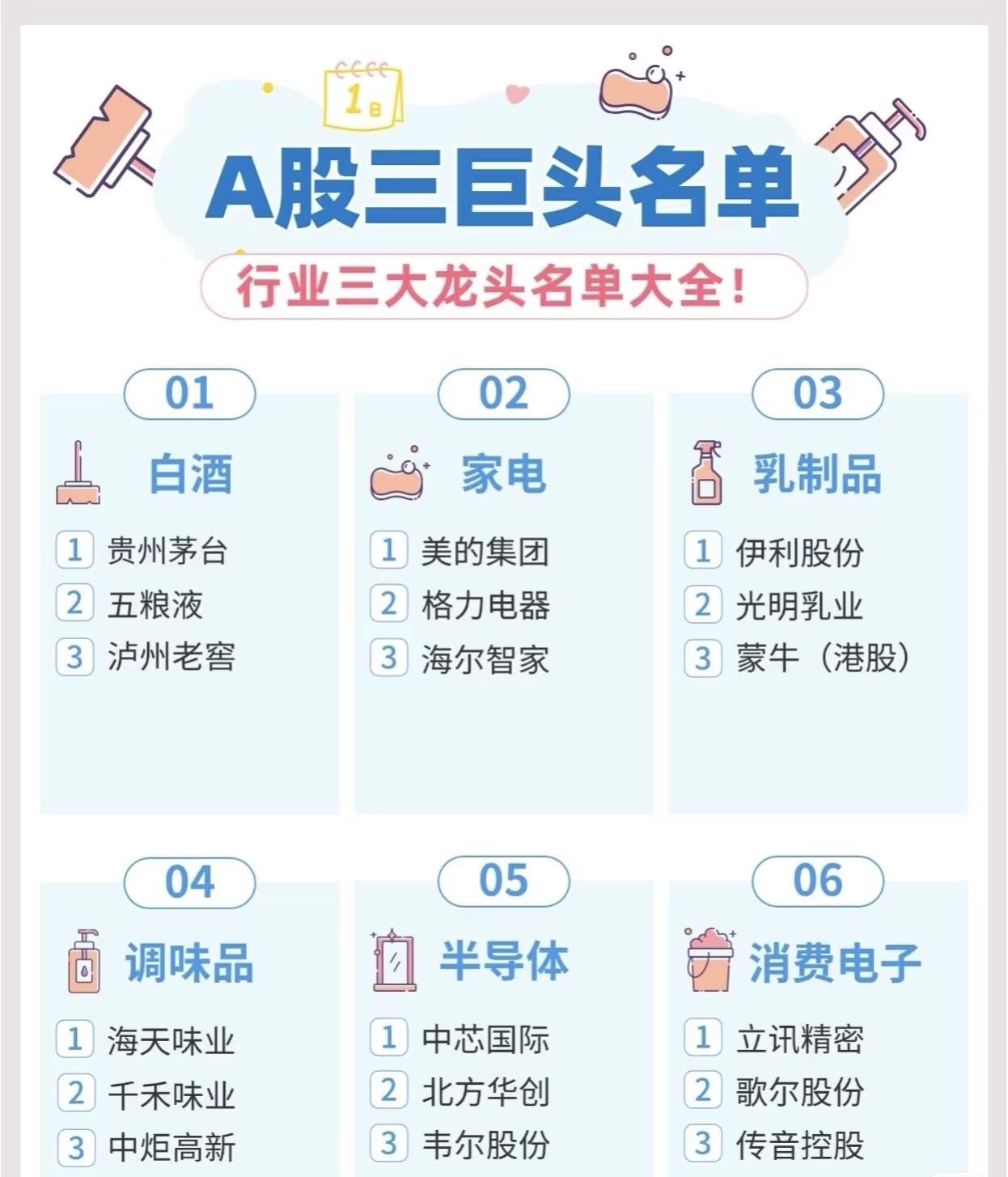 “A股三巨头名单”，主题为“行业三大龙头名单大全！”，系统梳理了A股市场多个主要