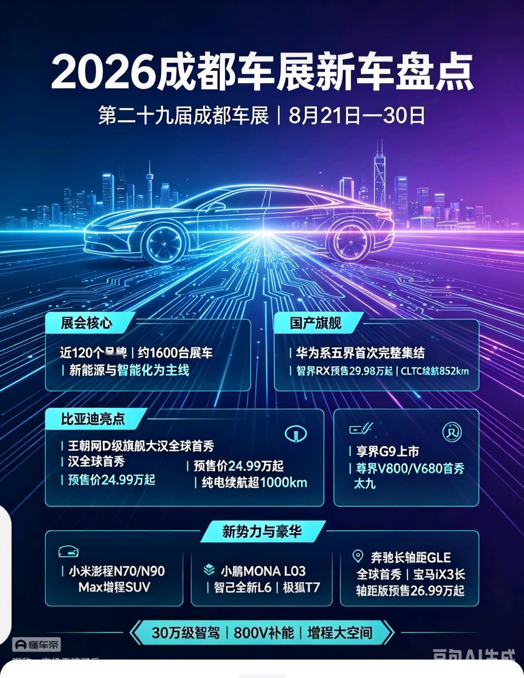 2026成都国际车展，以新能源与智能化为主线，各个车企纷纷推出硬核产品。

华为