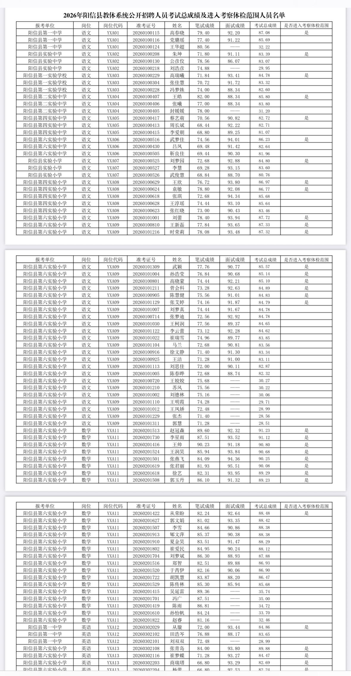 【山东滨州】2026年阳信县教体系统公开招聘人员考察公告发布！
根据《2026年