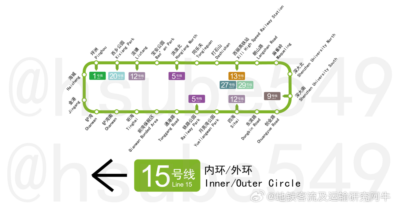 深圳地铁 网友投稿：2028年深圳地铁第五期线路第一批开通时，单线示意图，名字为