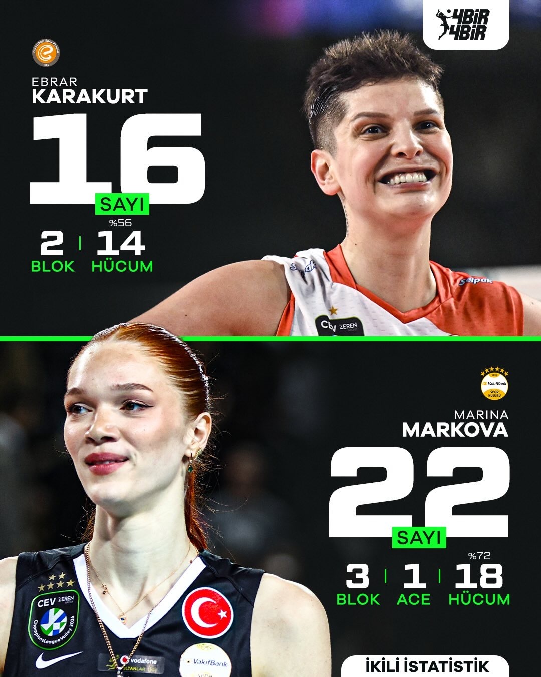 土超半决赛第一回合，伊萨奇巴希0比3不敌瓦基弗银行！ 