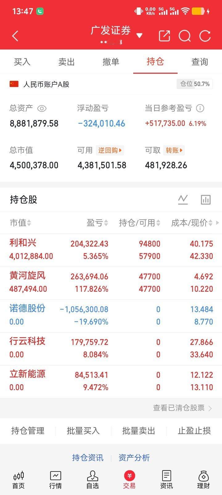 兄弟们；拿了那么久的一支最臭的标；诺德割肉了！已经成为事实，不管他了，其他地方赚