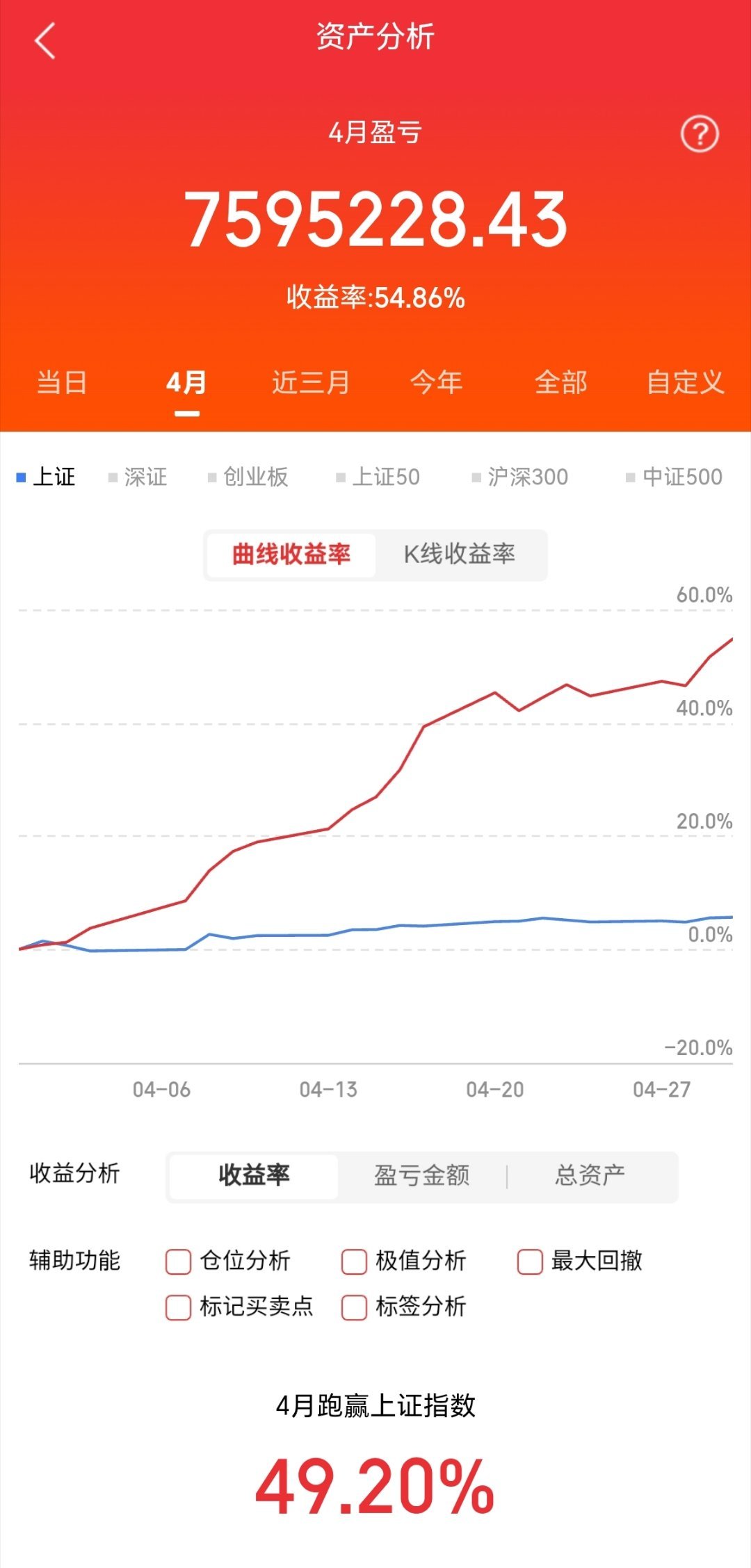 2026年5月5日今日十大热门股1、中国长城000066 商业航天、锂电池概念2