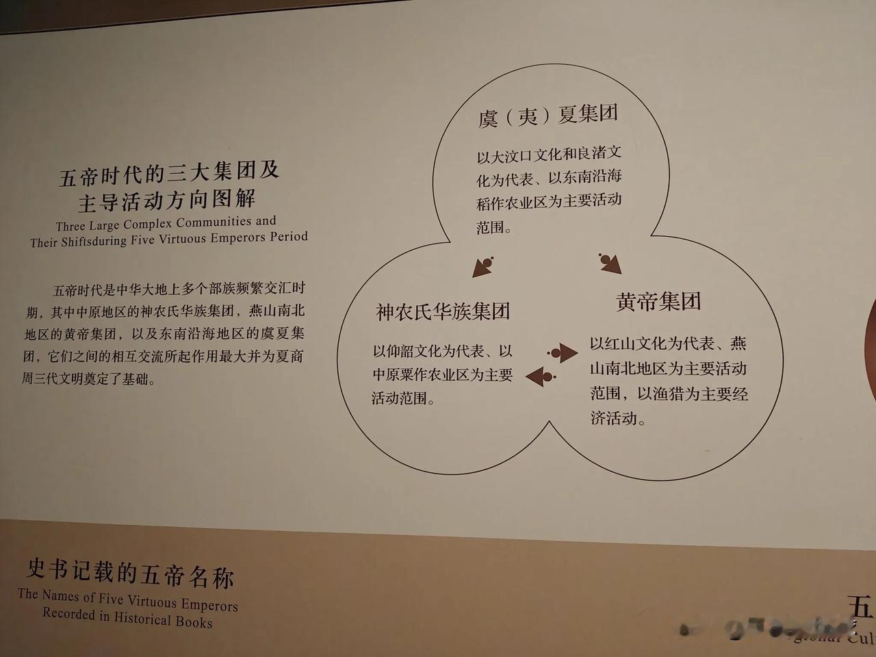 参观辽宁省博物馆，明确写出黄帝部落的代表文化是红山文化，神农氏华族部落代表文化是